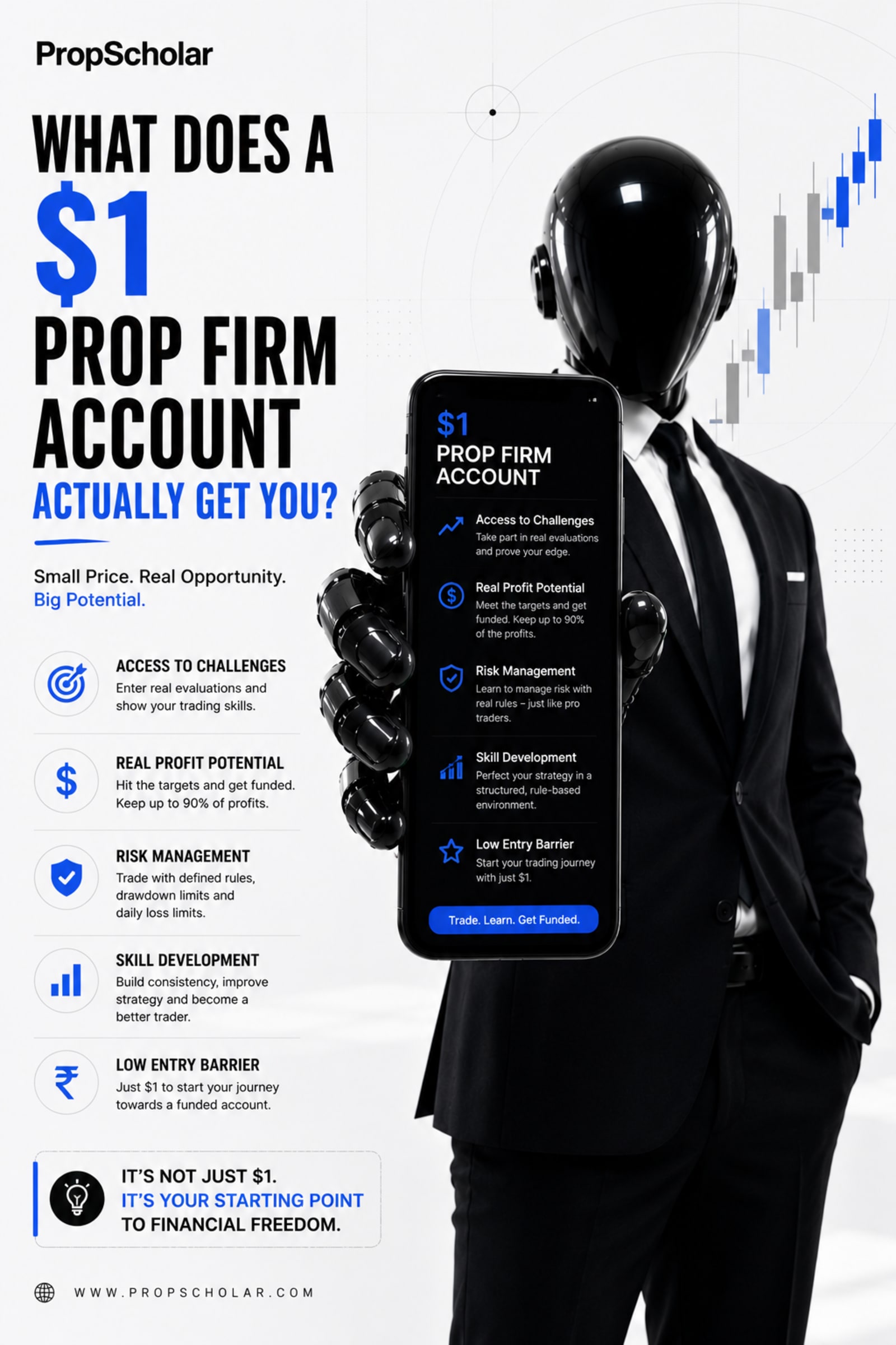 What Does a $1 Prop Firm Account Actually Get You?