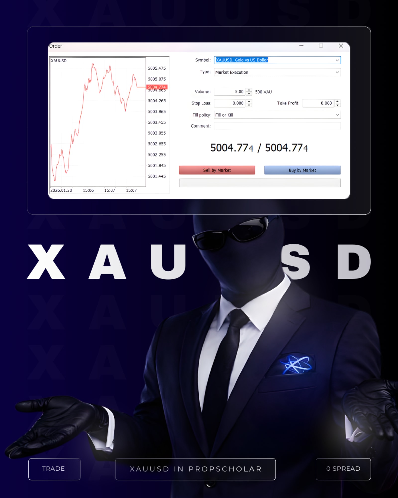 PropScholar Keeps Gold Trading Open While Others Pause Why It Matters