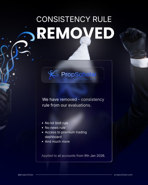 No Minimum Trading Days Prop Firm: Why the Rule Exists and Who Removed It