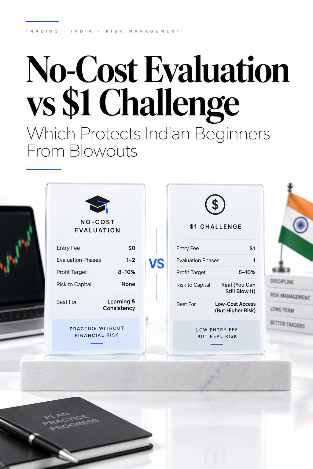 No-Cost Evaluation vs $1 Challenge: Which Protects Indian Beginners From Blowouts