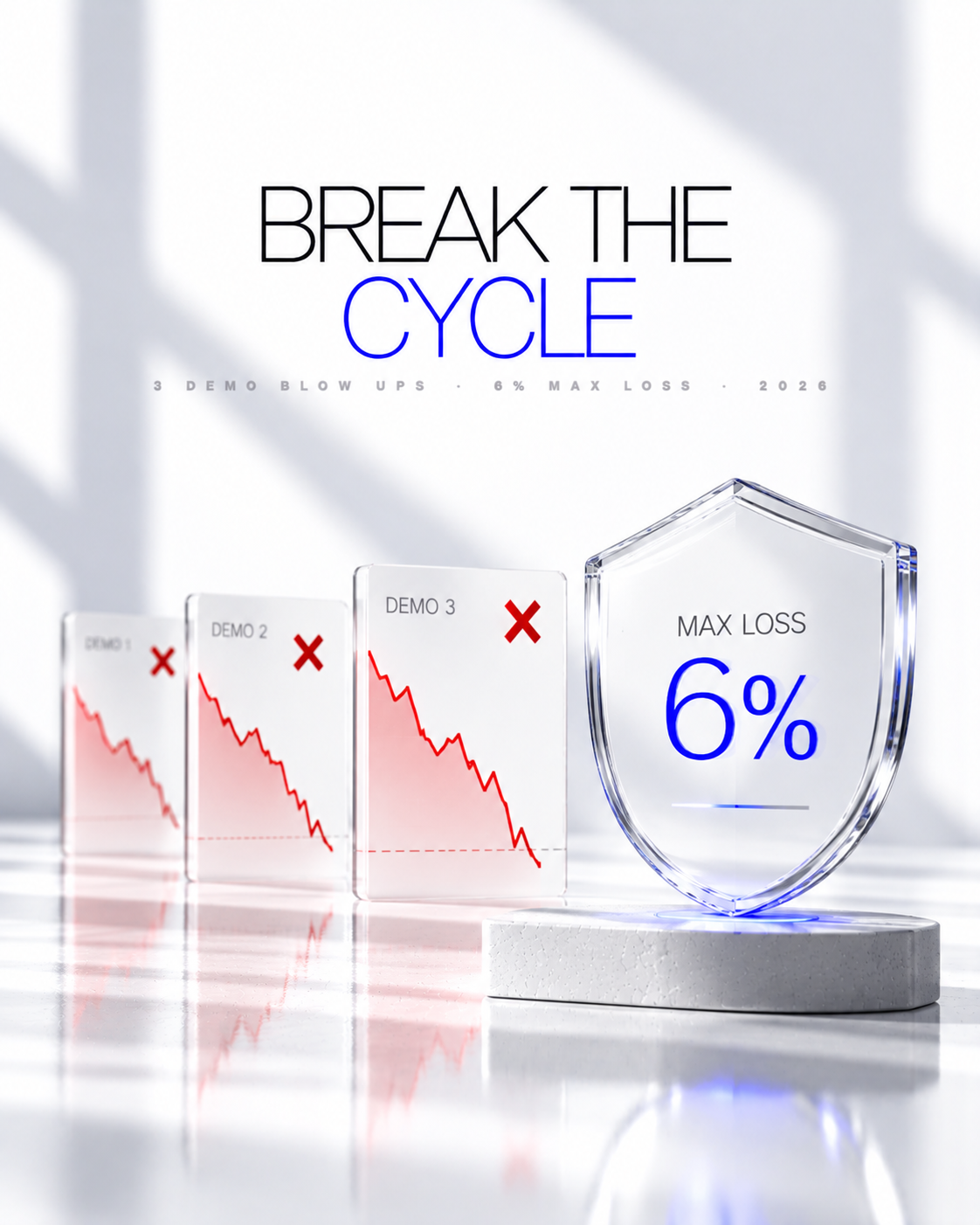 Blew Up 3 Times on Demo? Why the 6% Max Loss Rule Stops the Cycle (South Africa 2026)