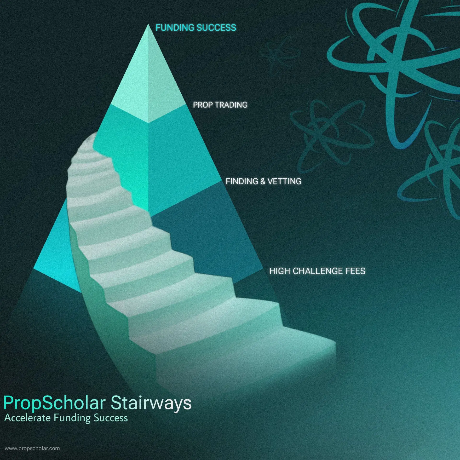 PropScholar Path